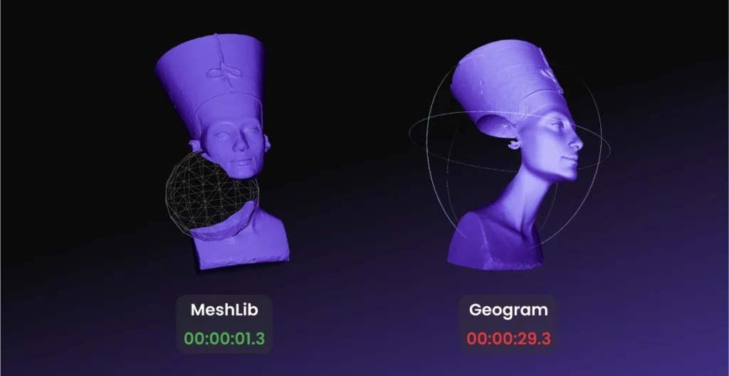 MeshLib and Geogram boolean results on a bust, 1.3 s against 29.3 s
