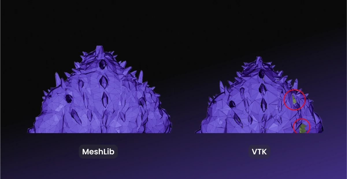 Post Preview: VTK alternative comparison