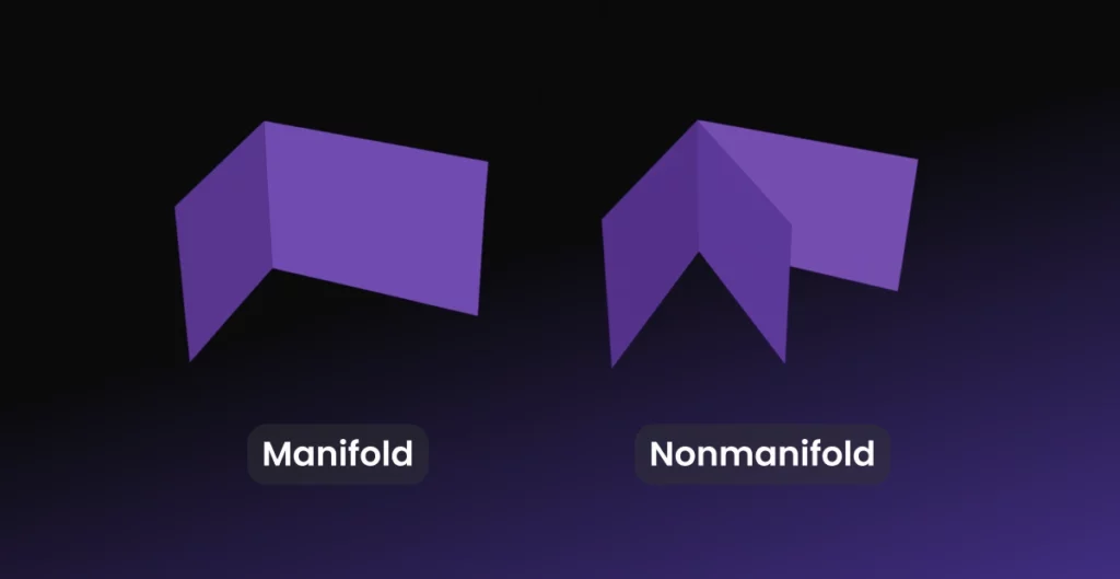 Two folded surfaces comparing manifold and nonmanifold mesh topology