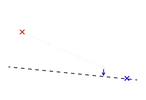 Combined ICP strategy – point-to-point and point-to-plane fusion