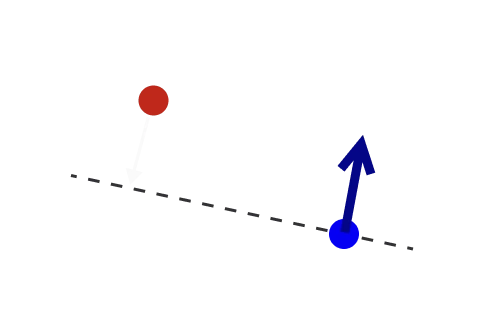 Point-to-plane ICP – source points projected onto tangent planes of target mesh