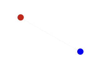 ICP point-to-point correspondence – shortest distance between vertices