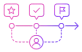Influence on the Roadmap