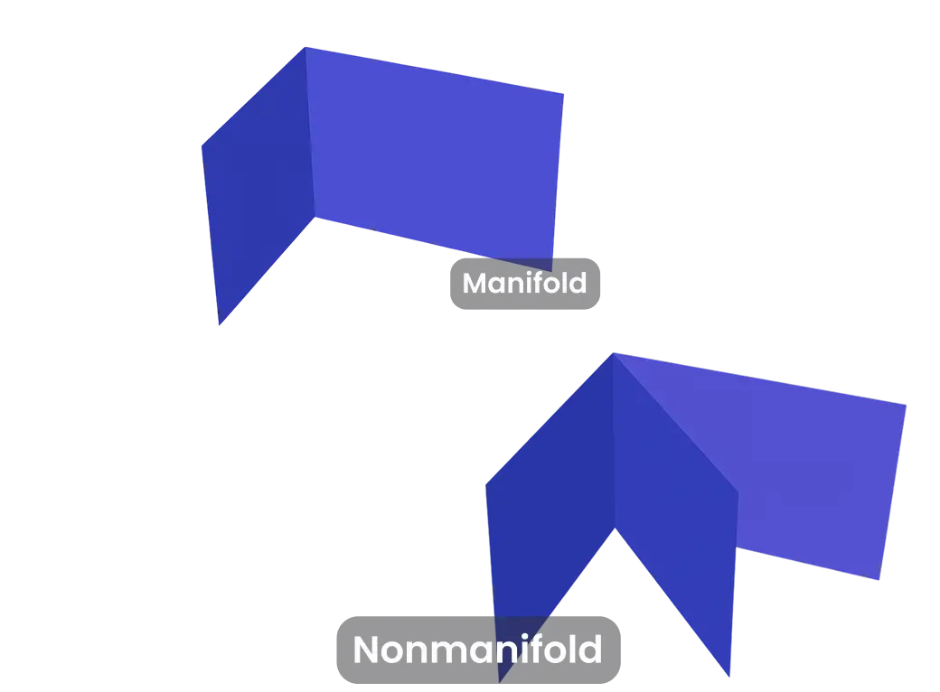 Non-Manifold Mesh vs. Manifold Mesh