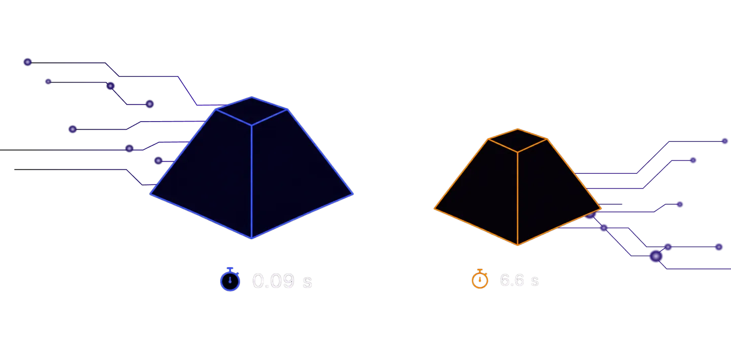 MeshLib vs CinoLib 3D boolean benchmark: MeshLib 0.09 s vs CinoLib 6.6 s