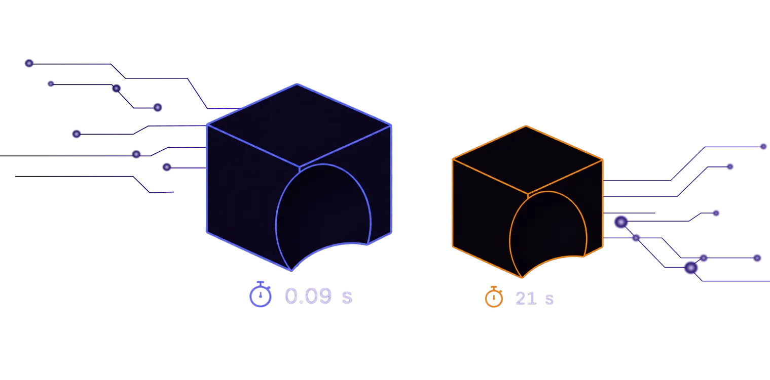 MeshLib vs libigl 3D boolean benchmark: MeshLib 0.09 s vs libigl 21 s