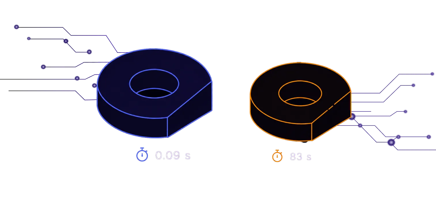 MeshLib vs MCut 3D boolean benchmark: MeshLib 0.09 s vs MCut 83 s